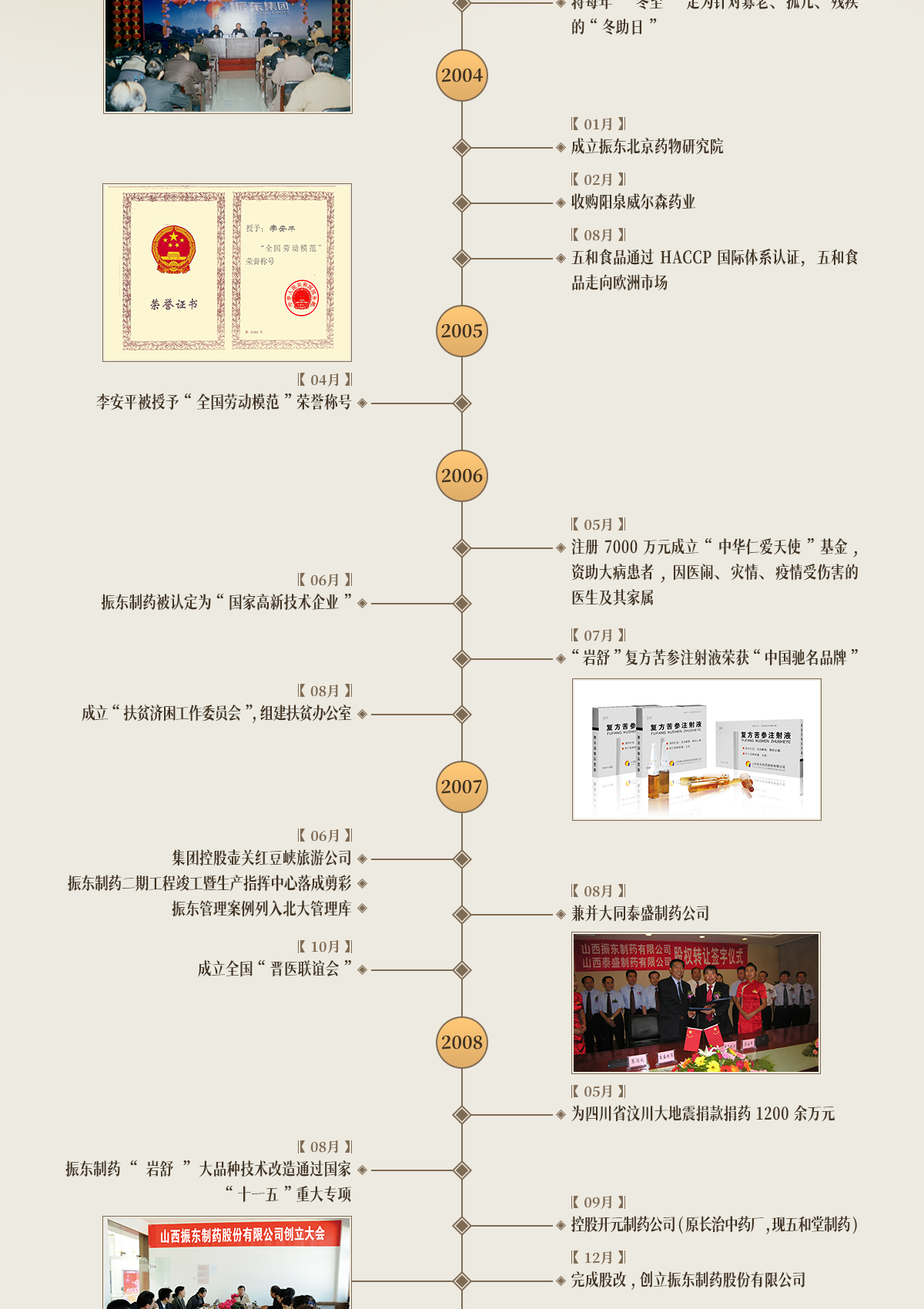 J9集团,J9集团制药,J9集团,J9集团大事记,发展历程
