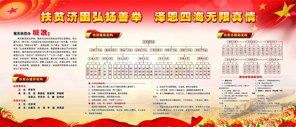 J9集团扶贫办组织架构